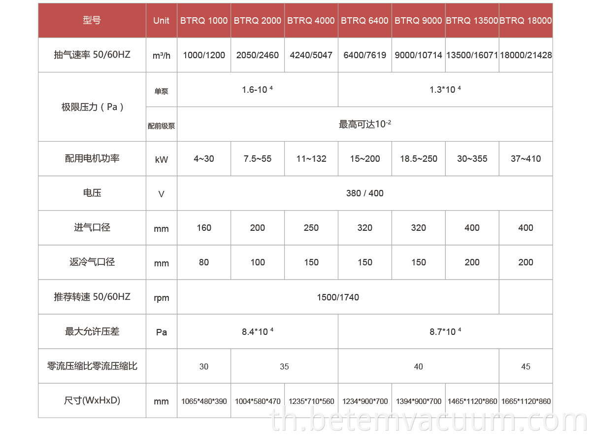 roots vacuum pumps